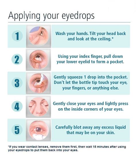 eye drops not touching eyes